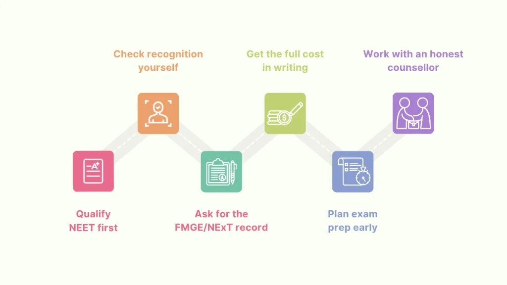 Step-by-step checklist for Indian students to study MBBS abroad safely, including NEET qualification, university recognition, FMGE/NExT record, written costs, early exam prep, and honest counselling.